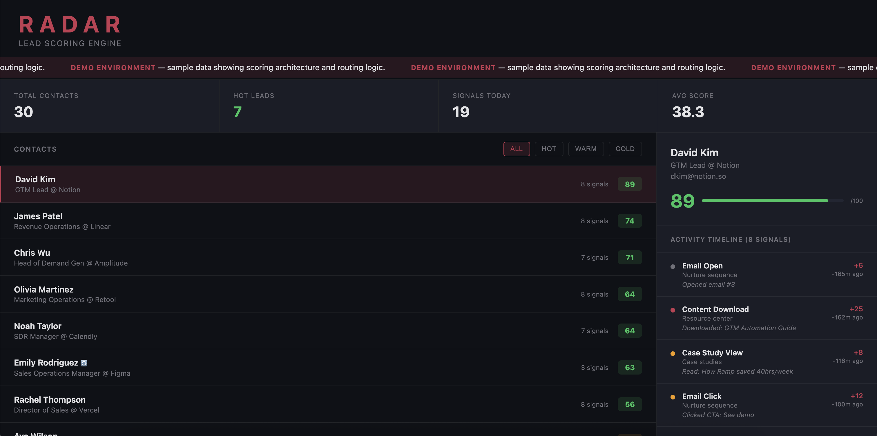 Lead Scoring Dashboard